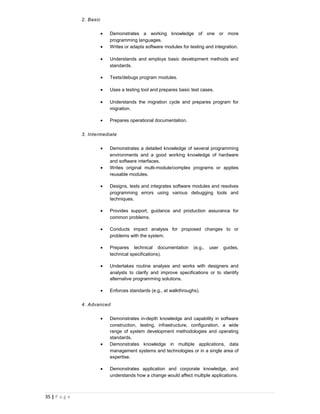 2. Basic

                          •   Demonstrates a working knowledge of one or more
                              programming languages.
                          •   Writes or adapts software modules for testing and integration.

                          •   Understands and employs basic development methods and
                              standards.

                          •   Tests/debugs program modules.

                          •   Uses a testing tool and prepares basic test cases.

                          •   Understands the migration cycle and prepares program for
                              migration.

                          •   Prepares operational documentation.

               3. Intermediate

                          •   Demonstrates a detailed knowledge of several programming
                              environments and a good working knowledge of hardware
                              and software interfaces.
                          •   Writes original multi-module/complex programs or applies
                              reusable modules.

                          •   Designs, tests and integrates software modules and resolves
                              programming errors using various debugging tools and
                              techniques.

                          •   Provides support, guidance and production assurance for
                              common problems.

                          •   Conducts impact analysis for proposed changes to or
                              problems with the system.

                          •   Prepares technical documentation        (e.g.,   user   guides,
                              technical specifications).

                          •   Undertakes routine analysis and works with designers and
                              analysts to clarify and improve specifications or to identify
                              alternative programming solutions.

                          •   Enforces standards (e.g., at walkthroughs).

               4. Advanced

                          •   Demonstrates in-depth knowledge and capability in software
                              construction, testing, infrastructure, configuration, a wide
                              range of system development methodologies and operating
                              standards.
                          •   Demonstrates knowledge in multiple applications, data
                              management systems and technologies or in a single area of
                              expertise.

                          •   Demonstrates application and corporate knowledge, and
                              understands how a change would affect multiple applications.



35 | P a g e
 