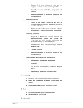 o   Creation of an entity relationship model and an
                                  integrated function or process dependency model

                              o   Transaction services architecture, configuration and
                                  interfaces

                              o   Relationship between the information architecture and
                                  other architectures

                   •      Systems Architecture

                              o   Design of the systems architecture and how its
                                  components are connected and operate with each other
                                  and other applications

                              o   Relationship between the systems architecture and other
                                  architectures (e.g., integrating technology and business)

                   •      Technology Architecture

                              o   Design of the fundamental hardware, software and
                                  telecommunications     systems     that   provide the
                                  infrastructure on which business applications are
                                  developed and run (e.g., network topologies)

                              o   Interrelationships of the various technologies and their
                                  respective roles

                              o   Technical standards

                              o   Relationship between the technology architecture and
                                  other architectures

                   •      Government and Department Policies and Standards

                              o   Business policy and standards development

                              o   Privacy Act

                              o   TBS Business Transformation Enablement Program
                                  (BTEP)

                              o   Management of Government Information (MGI)

               1. Introductory

                          •   Possesses basic understanding of architecture principles.
                          •   Reads and understands architecture specifications and
                              models.

                          •   Distinguishes between different architecture domains.

               2. Basic

                          •   Creates basic models based upon specifications.
                          •   Defines key terms and concepts.

               3. Intermediate



37 | P a g e
 