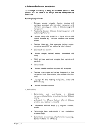4. Database Design and Management

               - Knowledge and ability to apply the methods, practices and
               policies that are used in the design and the management of
               databases.

               Knowledge requirements:

                          Concepts, policies, principles, theories, practices       and
                           techniques associated with information management         and
                           information technology as it relates to database design   and
                           management
                          Relationship between database design/management           and
                           application performance

                          Database design and architecture - logical structure and
                           physical structure (e.g., functional, metadata and process
                           models)

                          Database types (e.g., data warehouse, decision support,
                           operational, query, ERP and relationship to technologies)

                          Data security and recovery

                          Database integrity, capacity planning, performance and
                           tuning

                          DBMS and data warehouse principles, best practices and
                           standards

                          Interoperability

                          Database software installation processes and techniques

                          Database tools to design and manage databases (e.g., data
                           management tools, data modeling tools, database integration
                           tools)

                          Languages for data modeling, manipulation, control and
                           database query

                          Database trends and directions

               1. Introductory

                          Demonstrates        basic     understanding of    database
                           management, logical design concepts and levels of database
                           security.
                          Understands the difference between different database
                           structures (e.g., relational vs. network).

                          Comprehends database design (e.g., diagrams, schemas,
                           models).

                          Demonstrates basic understanding of data manipulation
                           language (DML).

                          Demonstrates an awareness of performance issues (e.g.,
                           distribution of data, size definitions).


41 | P a g e
 