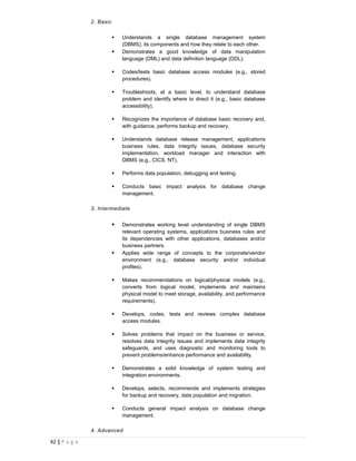 2. Basic

                             Understands a single database management system
                              (DBMS), its components and how they relate to each other.
                             Demonstrates a good knowledge of data manipulation
                              language (DML) and data definition language (DDL).

                             Codes/tests basic database access modules (e.g., stored
                              procedures).

                             Troubleshoots, at a basic level, to understand database
                              problem and identify where to direct it (e.g., basic database
                              accessibility).

                             Recognizes the importance of database basic recovery and,
                              with guidance, performs backup and recovery.

                             Understands database release management, applications
                              business rules, data integrity issues, database security
                              implementation, workload manager and interaction with
                              DBMS (e.g., CICS, NT).

                             Performs data population, debugging and testing.

                             Conducts basic impact analysis for database change
                              management.

               3. Intermediate


                             Demonstrates working level understanding of single DBMS
                              relevant operating systems, applications business rules and
                              its dependencies with other applications, databases and/or
                              business partners.
                             Applies wide range of concepts to the corporate/vendor
                              environment (e.g., database security and/or individual
                              profiles).

                             Makes recommendations on logical/physical models (e.g.,
                              converts from logical model, implements and maintains
                              physical model to meet storage, availability, and performance
                              requirements).

                             Develops, codes, tests and reviews complex database
                              access modules.

                             Solves problems that impact on the business or service,
                              resolves data integrity issues and implements data integrity
                              safeguards, and uses diagnostic and monitoring tools to
                              prevent problems/enhance performance and availability.

                             Demonstrates a solid knowledge of system testing and
                              integration environments.

                             Develops, selects, recommends and implements strategies
                              for backup and recovery, data population and migration.

                             Conducts general impact analysis on database change
                              management.

               4. Advanced

42 | P a g e
 