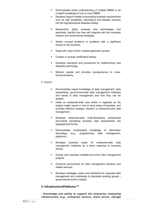    Demonstrates broad understanding of multiple DBMS or an
                           in-depth knowledge of one or more DBMS.
                          Develops logical models incorporating business requirements
                           such as high availability, redundancy and disaster recovery
                           into the logical/physical database design.

                          Researches, pilots, evaluate new technologies and
                           standards; identify how they will integrate with the corporate
                           network and recommends strategies.

                          Solves unusual problems or problems with a significant
                           impact on the business.

                          Deals with major and/or multiple application groups.

                          Creates or reviews certification testing.

                          Develops standards and procedures for implementing new
                           database technology.

                          Mentors people and provides input/guidance to cross-
                           functional teams.

               5. Expert

                          Demonstrates expert knowledge of data management, data
                           stewardship, government-wide data management initiatives
                           and trends in data management and how they can be
                           applied.
                          Holds an enterprise-wide view and/or is regarded as the
                           subject matter expert in one or more areas of expertise, and
                           provides effective strategic direction to enterprise-wide data
                           management.

                          Develops enterprise-wide multi-disciplinary architectural
                           documents translating business data requirements into
                           topographical format.

                          Demonstrates broad-based knowledge of information
                           technology (e.g., programming,  data management,
                           platforms).

                          Develops business cases for enterprise-wide data
                           management initiatives as a direct response to business
                           drivers.

                          Guides and oversees multiple-concurrent data management
                           projects.

                          Conducts procurement for data management solutions and
                           related services.

                          Develops strategies, policy and standards for corporate data
                           management and contributes to standards working groups -
                           governmental and/or industry.


               5. Infrastructure/Platforms [2]

               - Knowledge and ability to support the enterprise computing
               infrastructure (e.g., enterprise servers, client server, storage
43 | P a g e
 