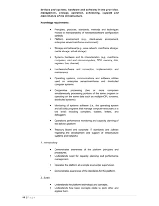 devices and systems, hardware and software) in the provision,
               management, storage, operation, scheduling, support and
               maintenance of the infrastructure.

               Knowledge requirements:

                             Principles, practices, standards, methods and techniques
                              related to interoperability of hardware/software configuration
                              controls
                             Platform environment (e.g., client-server environment,
                              enterprise server/mainframe environment)

                             Storage and retrieval (e.g., area network, mainframe storage,
                              media storage, virtual storage)

                             Systems hardware and its characteristics (e.g., mainframe
                              computers, mini and micro-computers, CPU, memory, disk,
                              registers, bus, channel)

                             Hardware/software and connection, implementation and
                              maintenance

                             Operating systems, communications and software utilities
                              used on enterprise server/mainframe and distributed
                              computer systems

                             Cooperative processing (two or more computers
                              simultaneously processing portions of the same program or
                              operating on the same data such as multiple-CPU systems,
                              distributed systems)

                             Monitoring of systems software (i.e., the operating system
                              and all utility programs that manage computer resources at a
                              low level) including compilers, loaders, linkers, and
                              debuggers

                             Operations performance monitoring and capacity planning of
                              the delivery platform

                             Treasury Board and corporate IT standards and policies
                              regarding the development and support of infrastructure
                              systems and networks

               1. Introductory

                             Demonstrates awareness of the platform principles and
                              procedures.
                             Understands need for capacity planning and performance
                              management.

                             Operates the platform at a simple level under supervision.

                             Demonstrates awareness of the standards for the platform.

               2. Basic

                             Understands the platform technology and concepts.
                             Understands how basic concepts relate to each other and
                              applies them.

44 | P a g e
 