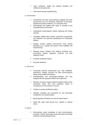    Tests, configures, installs and supports hardware and
                           software at any typical site.

                          Talks clients through troubleshooting.

               3. Intermediate

                          Understands how data communications integrate with other
                           environments such as mainframe, distributed, E-commerce,
                           firewalls and external networks, at a component level.
                          Demonstrates and applies wide range of concepts to the
                           corporate/vendor environment.

                          Understands vendor-specific network switching and routing
                           products.

                          Translates multiple client network connectivity requirements
                           and limitations into technical specifications for building/site
                           designs.

                          Designs complex building environments using existing
                           standards (e.g., complex site layouts (many buildings and
                           requirements)).

                          Resolves typical hardware and software problems (e.g.,
                           connectivity, network congestion, protocols, and uses
                           diagnostic tools).

                          Conducts certification testing.

                          Executes standards.

               4. Advanced

                          Incorporate business requirements (e.g., high availability,
                           redundancy, disaster recovery) into data communications
                           design using analytical techniques.
                          Evaluates/pilots new technologies, identifies how         they
                           integrate with the corporate network and implements.

                          Resolves unusual or atypical network problems without clear
                           precedents and/or that have significant impact or
                           consequence on the business or service.

                          Creates or reviews certification testing.

                          Develops standards and procedures for new technology
                           configuration and implementation.

                          Mentors/guides individuals and cross-functional teams.

                          Deals with major client groups (e.g., regional or national
                           client).

               5. Expert

                          Demonstrates expert knowledge of data communications
                           principles, network technology, government-wide technology
                           initiatives and technological trends.

52 | P a g e
 