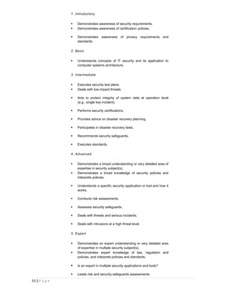 1. Introductory

                  Demonstrates awareness of security requirements.
                  Demonstrates awareness of certification policies.

                  Demonstrates awareness of privacy requirements and
                   standards.

               2. Basic

                  Understands concepts of IT security and its application to
                   computer systems architecture.

               3. Intermediate

                  Executes security test plans.
                  Deals with low impact threats.

                  Acts to protect integrity of system data at operation level
                   (e.g., single key incident).

                  Performs security certifications.

                  Provides advice on disaster recovery planning.

                  Participates in disaster recovery tests.

                  Recommends security safeguards.

                  Executes standards.

               4. Advanced

                  Demonstrates a broad understanding or very detailed area of
                   expertise in security subject(s).
                  Demonstrates a broad knowledge of security policies and
                   interprets policies.

                  Understands a specific security application or tool and how it
                   works.

                  Conducts risk assessments.

                  Assesses security safeguards.

                  Deals with threats and serious incidents.

                  Deals with intrusions at a high threat level.

               5. Expert

                  Demonstrates an expert understanding or very detailed area
                   of expertise in multiple security subject(s).
                  Demonstrates expert knowledge of law, regulation and
                   policies, and interprets policies and standards.

                  Is an expert in multiple security applications and tools?

                  Leads risk and security safeguards assessments.
55 | P a g e
 