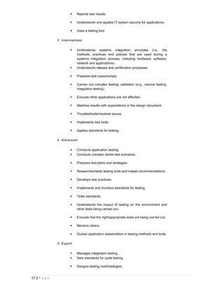    Reports test results.

                          Understands and applies IT system security for applications.

                          Uses a testing tool.

               3. Intermediate

                          Understands systems integration principles (i.e., the
                           methods, practices and policies that are used during a
                           systems integration process, including hardware, software,
                           network and applications).
                          Understands release and certification processes.

                          Prepares test cases/scripts.

                          Carries out complex testing/ validation (e.g., volume testing,
                           integration testing).

                          Ensures other applications are not affected.

                          Matches results with expectations in the design document.

                          Troubleshoots/resolves issues.

                          Implements test tools.

                          Applies standards for testing.

               4. Advanced

                          Conducts application testing.
                          Conducts complex series test scenarios.

                          Prepares test plans and strategies.

                          Researches/tests testing tools and makes recommendations.

                          Develops test practices.

                          Implements and monitors standards for testing.

                          Tests standards.

                          Understands the impact of testing on the environment and
                           other tests being carried out.

                          Ensures that the right/appropriate tests are being carried out.

                          Mentors others.

                          Guides application stakeholders in testing methods and tools.

               5. Expert

                          Manages integration testing.
                          Sets standards for cycle testing.

                          Designs testing methodologies.


57 | P a g e
 