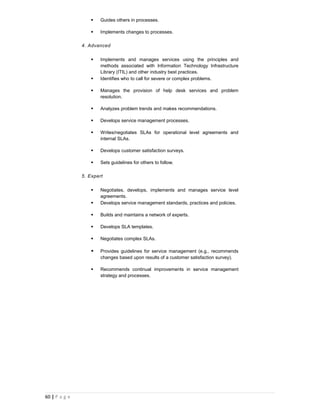    Guides others in processes.

                      Implements changes to processes.

               4. Advanced

                      Implements and manages services using the principles and
                       methods associated with Information Technology Infrastructure
                       Library (ITIL) and other industry best practices.
                      Identifies who to call for severe or complex problems.

                      Manages the provision of help desk services and problem
                       resolution.

                      Analyzes problem trends and makes recommendations.

                      Develops service management processes.

                      Writes/negotiates SLAs for operational level agreements and
                       internal SLAs.

                      Develops customer satisfaction surveys.

                      Sets guidelines for others to follow.

               5. Expert

                      Negotiates, develops, implements and manages service level
                       agreements.
                      Develops service management standards, practices and policies.

                      Builds and maintains a network of experts.

                      Develops SLA templates.

                      Negotiates complex SLAs.

                      Provides guidelines for service management (e.g., recommends
                       changes based upon results of a customer satisfaction survey).

                      Recommends continual improvements in service management
                       strategy and processes.




60 | P a g e
 