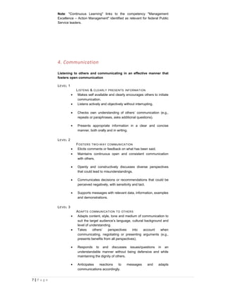Note: "Continuous Learning" links to the competency "Management
            Excellence – Action Management" identified as relevant for federal Public
            Service leaders.




            4. Communication

            Listening to others and communicating in an effective manner that
            fosters open communication

            L EVEL 1
                           L ISTENS & CLEARLY PRESENTS INFORMATION
                       •    Makes self available and clearly encourages others to initiate
                            communication.
                       •    Listens actively and objectively without interrupting.

                       •   Checks own understanding of others’ communication (e.g.,
                           repeats or paraphrases, asks additional questions).

                       •   Presents appropriate information in a clear and concise
                           manner, both orally and in writing.

            L EVEL 2
                           F OSTERS TW O- W AY COMMUNICATION
                       •    Elicits comments or feedback on what has been said.
                       •    Maintains continuous open and consistent communication
                            with others.

                       •   Openly and constructively discusses diverse perspectives
                           that could lead to misunderstandings.

                       •   Communicates decisions or recommendations that could be
                           perceived negatively, with sensitivity and tact.

                       •   Supports messages with relevant data, information, examples
                           and demonstrations.

            L EVEL 3
                           A DAPTS COMMUNICATION TO OTHERS
                       •    Adapts content, style, tone and medium of communication to
                            suit the target audience’s language, cultural background and
                            level of understanding.
                       •    Takes      others’   perspectives     into   account   when
                            communicating, negotiating or presenting arguments (e.g.,
                            presents benefits from all perspectives).

                       •   Responds to and discusses issues/questions in an
                           understandable manner without being defensive and while
                           maintaining the dignity of others.

                       •   Anticipates  reactions   to       messages      and     adapts
                           communications accordingly.


7|P a g e
 