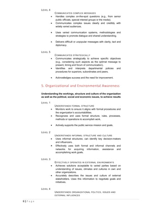 L EVEL 4
                           C OMMUNICATES COMPLEX MESSAGES
                       •    Handles complex on-the-spot questions (e.g., from senior
                            public officials, special interest groups or the media).
                       •    Communicates complex issues clearly and credibly with
                            widely varied audiences.

                       •   Uses varied communication systems, methodologies and
                           strategies to promote dialogue and shared understanding.

                       •   Delivers difficult or unpopular messages with clarity, tact and
                           diplomacy.

            L EVEL 5
                           C OMMUNICATES STRATEGICALLY
                       •    Communicates strategically to achieve specific objectives
                            (e.g., considering such aspects as the optimal message to
                            present, timing and forum of communication).
                       •    Identifies and interprets departmental policies and
                            procedures for superiors, subordinates and peers.

                       •   Acknowledges success and the need for improvement.


            5. Organizational and Environmental Awareness

            Understanding the workings, structure and culture of the organization
            as well as the political, social and economic issues, to achieve results

            L EVEL 1
                           U NDERSTANDS FORMAL STRUCTURE
                       •    Monitors work to ensure it aligns with formal procedures and
                            the organization’s accountabilities.
                       •    Recognizes and uses formal structure, rules, processes,
                            methods or operations to accomplish work.

                       •   Actively supports the public service mission and goals.

            L EVEL 2
                           U NDERSTANDS INFORMAL STRUCTURE AND CULTURE
                       •    Uses informal structures; can identify key decision-makers
                            and influencers.
                       •    Effectively uses both formal and informal channels and
                            networks for acquiring information, assistance and
                            accomplishing work goals.

            L EVEL 3
                           E FFECTIVELY OPERATES IN EXTERNAL ENVIRONMENTS
                       •    Achieves solutions acceptable to varied parties based on
                            understanding of issues, climates and cultures in own and
                            other organizations.
                       •    Accurately describes the issues and culture of external
                            stakeholders. Uses this information to negotiate goals and
                            initiatives.

            L EVEL 4
                           U NDERSTANDS ORGANIZATIONAL POLITICS , ISSUES AND
                           EXTERNAL INFLUENCES


8|P a g e
 