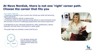 At Novo Nordisk, there is not one ‘right’ career path.
Choose the career that fits you
Your career might be:
• Choosing to develop in your current role, honing your skills and becoming
highly specialised
• Targeting a specific vertical or lateral move
• Pursuing a series of jobs involving vertical, lateral or cross-functional moves
that provide a mixture of challenging assignments and diverse experiences.
It all depends on your individual experiences, skills, qualifications, talents,
potential, and both short- and long-term career goals.
This guide helps you develop a career that fits you.
It is all about finding the
balance between talents,
organisational needs and
passion
Demet Derelioglu
Novo Nordisk
 