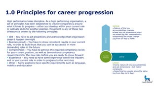 1.0 Principles for career progression
High performance takes discipline. As a high performing organisation, a
set of principles has been established to create transparency around
what it takes to progress – either you develop within your current role
or cultivate skills for another position. Movement in any of these two
directions is driven by the following principles:
• Will – You have to act proactively and acknowledge that progression
doesn’t happen overnight
• Business result – You have to show consistent results in your current
role, in order to build trust that you can be successful in more
demanding roles in the future
• Competencies – You have to achieve the required competency levels
for your current position, as well as demonstrate competency
requirements for the new role, before you are ready to move forward
• Experience – You need to have some experience within the industry
and in your current role in order to progress to the next step
• Other – Some positions have specific requirements such as language,
mobility and education
Vertical
• Nature of the key
accountabilities changes
• New key job dimensions might
be added (eg P&L responsibility)
• Reporting line might change
(eg from Sr Rep to FSM)
Lateral
• Same nature of key accountabilities
and job dimensions – but higher
complexity
• Reporting line usually stays the same
(eg from Rep to Sr Rep)
 