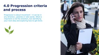 4.0 Progression criteria
and process
Present
ation
title
Slide
No 23
Date
Progression is about movement – it can be in
any direction, upwards or side wards. What is
important is not the direction, but identifying
your next step and exploring how to get there.
Idil Bayro
Novo Nordisk
 