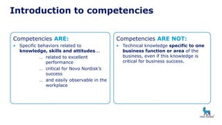 Competencies ARE:
• Specific behaviors related to
knowledge, skills and attitudes...
… related to excellent
performance
… critical for Novo Nordisk’s
success
… and easily observable in the
workplace
Competencies ARE NOT:
• Technical knowledge specific to one
business function or area of the
business, even if this knowledge is
critical for business success.
Introduction to competencies
 