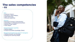 The sales competencies
- EU
Present
ation
title
Slide
No 35
Date
Core
• Customer Centric
• Focused on What Matters
• High-Performing
• Personal Leadership
Common
• Business & Industry Understanding
• Innovating in a Changing Environment
• Making Things Happen
• Team Player
Technical (function specific)
• Selling (Sales)
• Product & Portfolio Knowledge (Sales)
Managerial Competencies (only for managers)
• Setting Direction and Strategy
• Leading and Coaching People
 