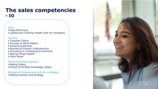 The sales competencies
- IO
Present
ation
title
Slide
No 36
Date
Core
• High-Performing
• Leading and Coaching People (only for managers)
Common
• Customer Centric
• Focused on What Matters
• Personal Leadership
• Business & Industry Understanding
• Innovating in a Changing Environment
• Making Things Happen
• Team Player
Technical (function specific)
• Selling (Sales)
• Product & Portfolio Knowledge (Sales)
Managerial Competencies (only for managers)
• Setting Direction and Strategy
 