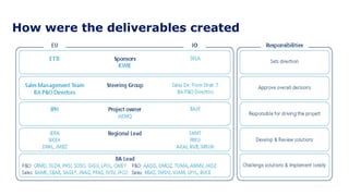 How were the deliverables created
The deliverables are based on best practices from the Business Areas. They are created
at a workshop with selected Sales and P&O employees in the regions, and reviewed by
a larger number of employees from these same departments of all BAs.
 