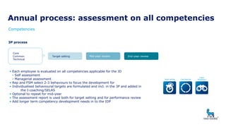 Annual process: assessment on all competencies
Competencies
3P process
Core
Common
Technical
Target setting Mid-year review End-year review
• Each employee is evaluated on all competencies applicable for the JD
- Self assessment
- Managerial assessment
• Rep and FSM select 2-3 behaviours to focus the development for
• Individualised behavioural targets are formulated and incl. in the 3P and added in
the I-coaching/SELAS
• Optional to repeat for mid-year
• The assessment report is used both for target setting and for performance review
• Add longer term competency development needs in to the IDP
 