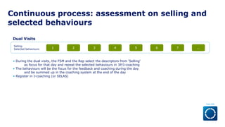 Continuous process: assessment on selling and
selected behaviours
Dual Visits
Selling
Selected behaviours 6
4
3
2
1 5 7 …
• During the dual visits, the FSM and the Rep select the descriptors from ‘Selling’
as focus for that day and repeat the selected behaviours in 3P/I-coaching
• The behaviours will be the focus for the feedback and coaching during the day
and be summed up in the coaching system at the end of the day
• Register in I-coaching (or SELAS)
 