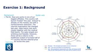 Exercise 1: Background
Background
• The Sr. Rep Lars works in one of our
biggest affiliates. This country will
launch Tresiba®
this year. Victoza®
is
already on the market, but with a
reimbursement restriction. The
internal organisation has changed
last year, sales teams now work
closely together with the medical
field teams. The sales targets are
ambitious but feasible. However,
there will be a reform in the
healthcare system of at least half of
the country and the national price
will be review this year.
Spider web
Manager - The managers perception of Lars’ behaviour
Self – Lars own perception of his behaviuor
Job - The competency requirement a Sr. Rep, will always be ME
(See JD with requirements to see what level he needs to be at)
 