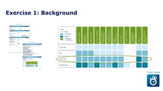 Exercise 1: Background
 