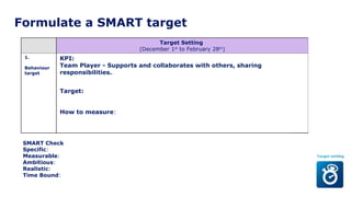 Target Setting
(December 1st
to February 28th
)
1.
Behaviour
target
KPI:
Team Player - Supports and collaborates with others, sharing
responsibilities.
Target:
How to measure:
SMART Check
Specific:
Measurable:
Ambitious:
Realistic:
Time Bound:
Formulate a SMART target
 
