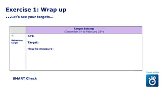 Exercise 1: Wrap up
…Let’s see your targets…
Target Setting
(December 1st
to February 28th
)
1.
Behaviour
target
KPI:
Target:
How to measure:
SMART Check
 