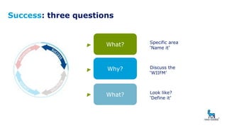 Success: three questions
What?
Why?
What?
Specific area
‘Name it’
Discuss the
‘WIIFM’
Look like?
‘Define it’
 