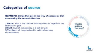 Categories of source
Barriers: things that get in the way of success or that
are causing the current situation
1.Focus: what is the coachee thinking about in regards to the
skill/task or goal
2.Skill: level of competency in a skill or task
3.Territory: all things related to external working
circumstances
 