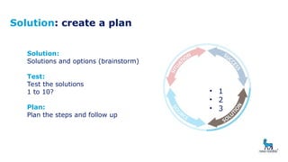 Solution: create a plan
Solution:
Solutions and options (brainstorm)
Test:
Test the solutions
1 to 10?
Plan:
Plan the steps and follow up
• 1
• 2
• 3
 