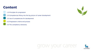 Content
1.0 Principles for progression
2.0 Competencies fitting into the big picture of career development
3.0 Use of competencies for development
4.0 Progression criteria and process
5.0 The competency dictionary
 