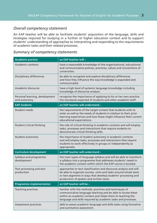COMPETENCY FRAMEWORK FOR TEACHERS OF ENGLISH FOR ACADEMIC PURPOSES.pdf
