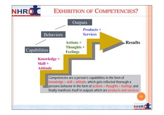 EXHIBITION OF COMPETENCIES?
                                Outputs
                                        Products +
         Behaviors                      Services

                           Actions +                                    Results
                           Thoughts +
Capabilities               Feelings
      Knowledge +
      Skill +
      Attitude

               Competencies are a person’s capabilities in the form of
               knowledge + skill + attitude, which gets reflected thorough a
               persons behavior in the form of actions + thoughts + feelings and
               finally manifests itself in outputs which are products and services
                                                                                     11
 