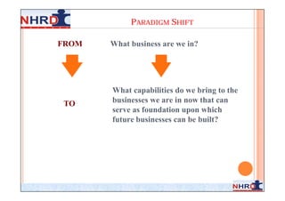 PARADIGM SHIFT

FROM   What business are we in?




       What capabilities do we bring to the
TO     businesses we are in now that can
       serve as foundation upon which
       future businesses can be built?
 