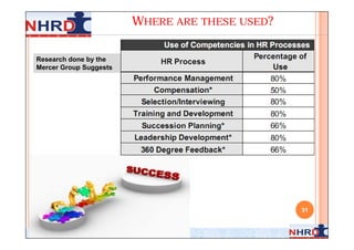 WHERE ARE THESE USED?

Research done by the
Mercer Group Suggests




                                                31
 