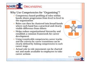 ORGANIZING
Why Use Competencies for “Organizing”?
   Competency based profiling of roles within
    bands shows progression from level to level in
    the organization
   Roles can then be clustered into broad-bands
                                                                               Staffing




    where each band has a practical and clearly       Rewarding                                      Organizing


    visible difference from others
   Helps reduce organizational hierarchy and
    establish a common framework for career                       Performing              Learning



    development
   Using transferable competencies career tracks
    and the criteria for career transitions can be
    clearly defined by linking competencies to each
    career stage
   Actual role to role movement can be charted
    out and made available to employees to take
    career actions                                                                              34
                                                             Source: Hewitt Associates
 