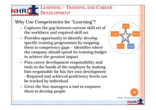 LEARNING – TRAINING AND CAREER
             DEVELOPMENT

Why Use Competencies for “Learning”?
    Captures the gap between current skill set of
                                                                              Staffing

  
    the workforce and required skill set             Rewarding                                      Organizing



   Provides opportunity to identify/ develop
    specific training programmes by mapping
    them to competency gaps - identifies where
                                                                 Performing              Learning




    the company should spend its training budget
    to achieve the greatest impact
   Puts career development responsibility and
    tools in the hands of the employee by making
    him responsible for his/ her own development
    - Required and achieved proficiency levels can
    be tracked by individual
   Gives the line managers a tool to empower
    them to develop people                                                                      35
                                                             Source: Hewitt Associates
 