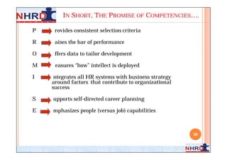 IN SHORT, THE PROMISE OF COMPETENCIES….

P    rovides consistent selection criteria

R    aises the bar of performance

O    ffers data to tailor development

M    easures “how” intellect is deployed

I    ntegrates all HR systems with business strategy
    around factors that contribute to organizational
    success

S   upports self-directed career planning

E   mphasizes people (versus job) capabilities



                                                       39
 