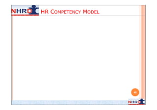HR COMPETENCY MODEL




                      46
 