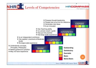  Possess thought leadership
                                                People look up at him for reference
                                                Generates new ideas                         EXPERT
                                                Is an innovator
                                     Has Teaching ability
                                     Is a proven coach / guide
                                     Has put into practice            ADVANCED
                                     Has large scale experience
            Is an Independent contributor
            Has applied / practiced at Moderate
             levels                                COMPETENT
            No large scale experience
 Understands concepts,
  Principles, Philosophy                                                    Outstanding
 Needs guidance to practice
                                      BASIC
                                                                            Satisfactory
 May not have experience
                                                                            Desirable
                                                                            Basic
                                                                                                   53
                                                                            Below Basic

                                                                Source: NHRDN’s HR Compass Model
 