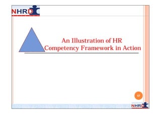 An Illustration of HR
Competency Framework in Action




                            57
 