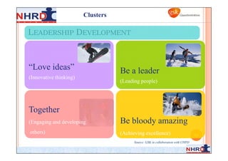 Clusters

LEADERSHIP DEVELOPMENT



“Love ideas”                       Be a leader
(Innovative thinking)
                                   (Leading people)




Together
(Engaging and developing           Be bloody amazing
others)                            (Achieving excellence)                         65
                                         Source: GSK in collaboration with CHPD
 