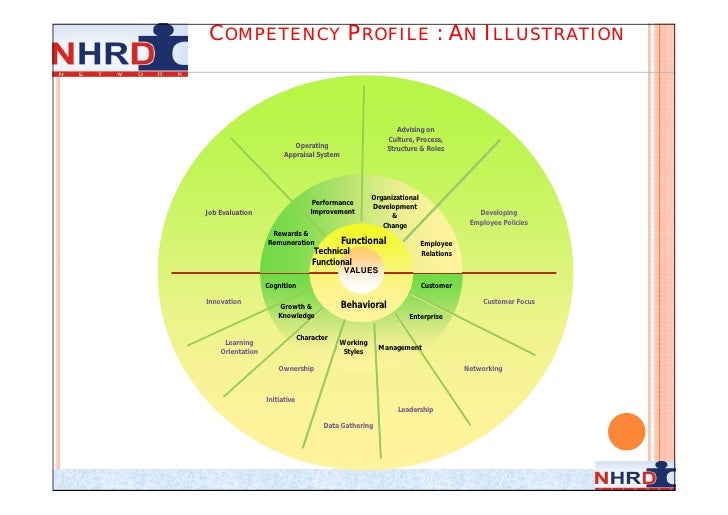 <strong>Professional Competency Profile</strong> Missouri’s Professional ... Competency profile template