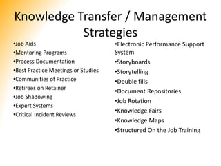 Knowledge Transfer / Management
Strategies
•Job Aids
•Mentoring Programs
•Process Documentation
•Best Practice Meetings or Studies
•Communities of Practice
•Retirees on Retainer
•Job Shadowing
•Expert Systems
•Critical Incident Reviews
•Electronic Performance Support
System
•Storyboards
•Storytelling
•Double fills
•Document Repositories
•Job Rotation
•Knowledge Fairs
•Knowledge Maps
•Structured On the Job Training
 