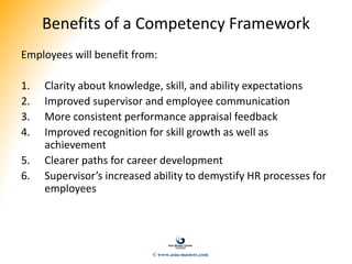 Benefits of a Competency Framework
Employees will benefit from:
1. Clarity about knowledge, skill, and ability expectations
2. Improved supervisor and employee communication
3. More consistent performance appraisal feedback
4. Improved recognition for skill growth as well as
achievement
5. Clearer paths for career development
6. Supervisor’s increased ability to demystify HR processes for
employees
© www.asia-masters.com
 