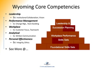 Wyoming Core Competencies
• Leadership
– Ex: Institutional Collaboration, Vision
• Performance Management
– Ex: Change Mgt., Team Building
• Workplace
– Ex: Customer Focus, Teamwork
• Analytical
– Ex: Written Communication
• Personal Effectiveness
– Ex: Integrity, Ethics
• See More @...
Foundational Skills Sets
Workplace Performance
Skills Sets
Leadership &
Succession Planning
© www.asia-masters.com
 