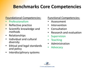 Benchmarks Core Competencies
Foundational Competencies:
• Professionalism
• Reflective practice
• Scientific knowledge and
methods
• Relationships
• Individual and cultural
diversity
• Ethical and legal standards
and policy
• Interdisciplinary systems
Functional Competencies:
• Assessment
• Intervention
• Consultation
• Research and evaluation
• Supervision
• Teaching
• Administration
• Advocacy
© www.asia-masters.com
 