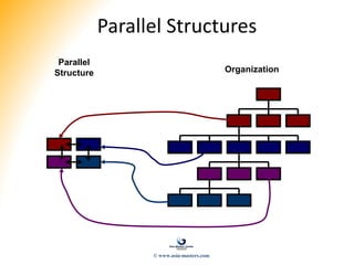 Organization
Parallel
Structure
Parallel Structures
© www.asia-masters.com
 