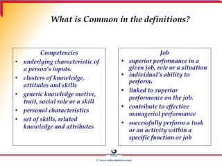 What is Common in the definitions?
Competencies
• underlying characteristic of
a person’s inputs.
• clusters of knowledge,
attitudes and skills
• generic knowledge motive,
trait, social role or a skill
• personal characteristics
• set of skills, related
knowledge and attributes
Job
• superior performance in a
given job, role or a situation
• individual’s ability to
perform.
• linked to superior
performance on the job.
• contribute to effective
managerial performance
• successfully perform a task
or an activity within a
specific function or job
© www.asia-masters.com
 