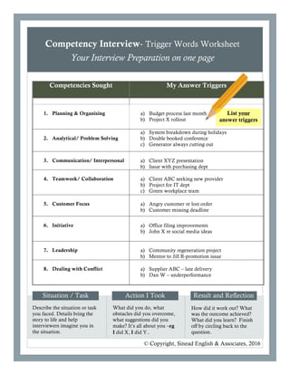 Competency Interview- Trigger Words Worksheet
Your Interview Preparation on one page
Situation / Task
Describe the situation or task
you faced. Details bring the
story to life and help
interviewers imagine you in
the situation.
Action I Took
What did you do, what
obstacles did you overcome,
what suggestions did you
make? It’s all about you –eg
I did X, I did Y..
Result and Reflection
How did it work out? What
was the outcome achieved?
What did you learn? Finish
off by circling back to the
question.
Competencies Sought My Answer Triggers
1. Planning & Organising a) Budget process last month
b) Project X rollout
2. Analytical/ Problem Solving
a) System breakdown during holidays
b) Double booked conference
c) Generator always cutting out
3. Communication/ Interpersonal a) Client XYZ presentation
b) Issue with purchasing dept
4. Teamwork/ Collaboration a) Client ABC seeking new provider
b) Project for IT dept
c) Green workplace team
5. Customer Focus a) Angry customer re lost order
b) Customer missing deadline
6. Initiative a) Office filing improvements
b) John X re social media ideas
7. Leadership a) Community regeneration project
b) Mentor to Jill R-promotion issue
8. Dealing with Conflict a) Supplier ABC – late delivery
b) Dan W – underperformance
© Copyright, Sinead English & Associates, 2016
List your
answer triggers
 