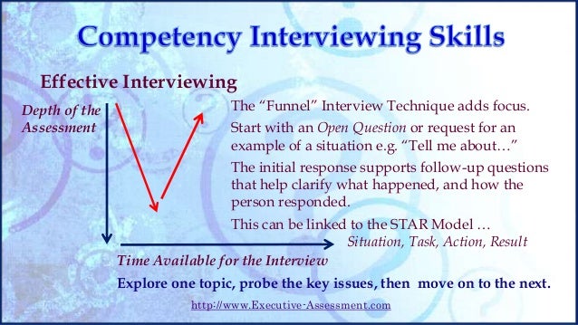 competency interviewing skills interview skills for star technique interview