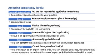 You are not required to apply this competencyScore NA-Not Applicable
• Competency is not applicable to your position
Fundamental Awareness (basic knowledge)Score 1
• Learning is on focus
Novice (limited experience)Score 2
• Focus is on through On the job training
Intermediate (practical application)Score 3
• Focus is on applying & enhancing knowledge or skills
Advanced (applied theory)Score 4
• You can perform the actions associated with this skill without assistance
Expert (recognized authority)Score 5
• You are known as an expert in this area. You can provide guidance, troubleshoot &
answer questions related to this area of expertise & field where the skill is used
Assessing competency levels:
9
 